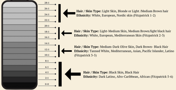 Hair & Skin Color Matching with Folicule Pigment