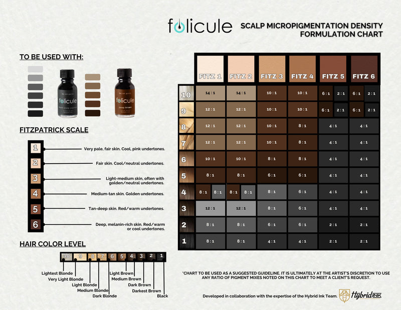 NEW! Scalp Micropigmentation Deep Brown Ink Kit 2.0