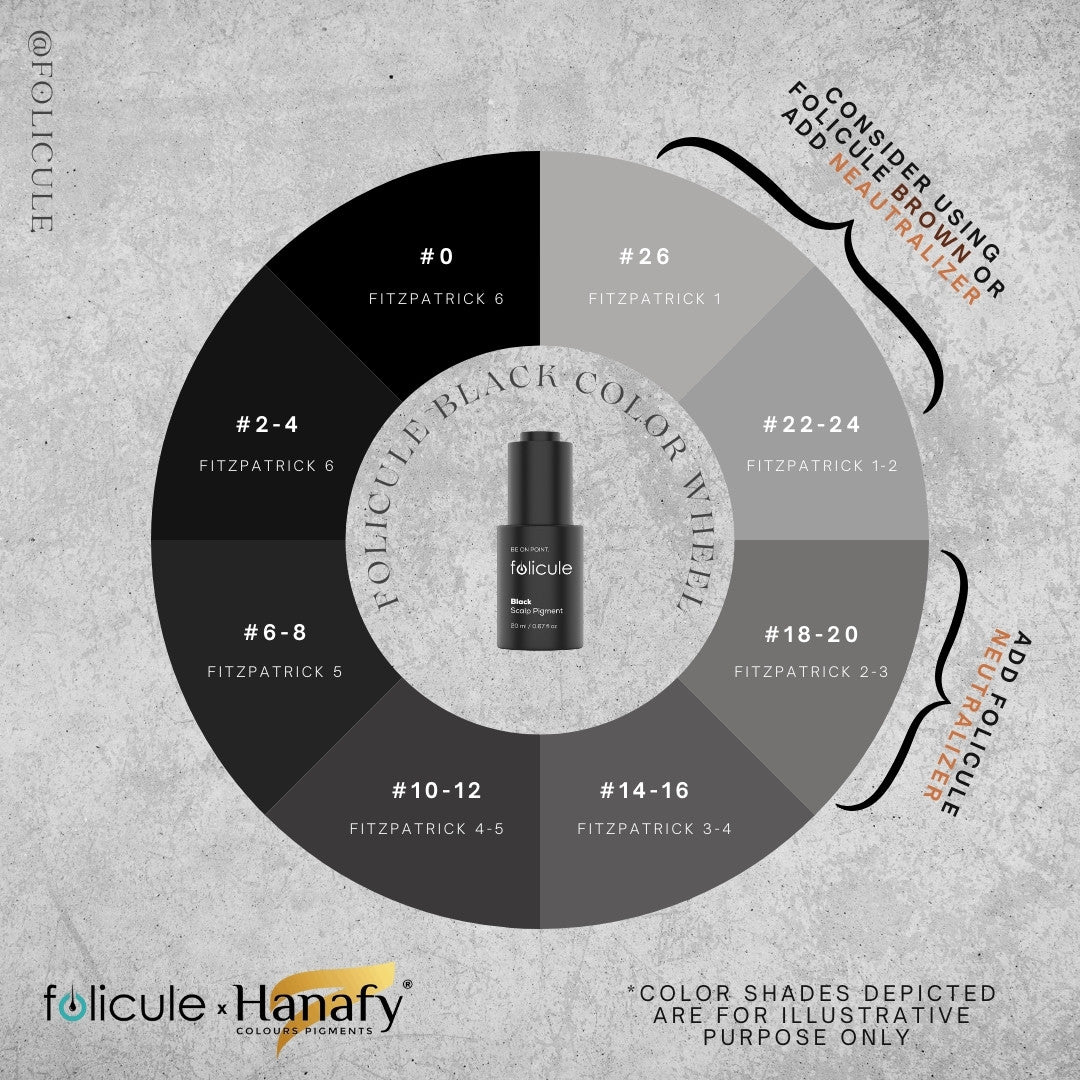 Black Scalp Micropigmentation Ink Dilution Instructions