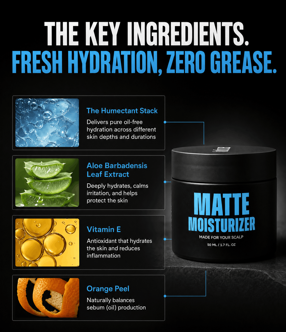 Matte Moisturizer key ingredients — the humectant stack, aloe, vitamin E, orange peel