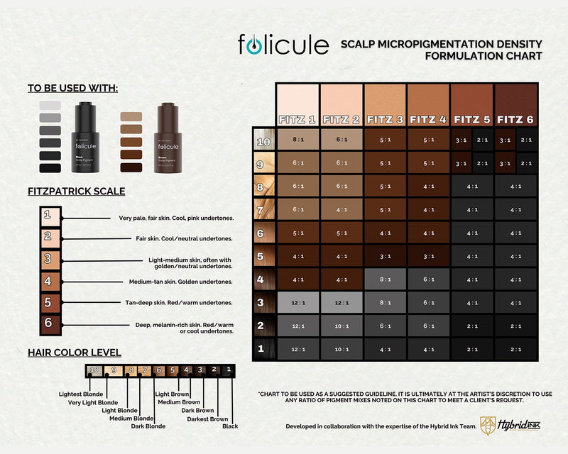 scalp micropigmentation density fill dilution