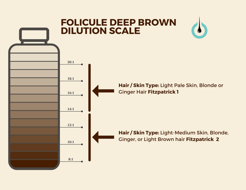folicule scalp micropigmentation deep brown pigment ink 